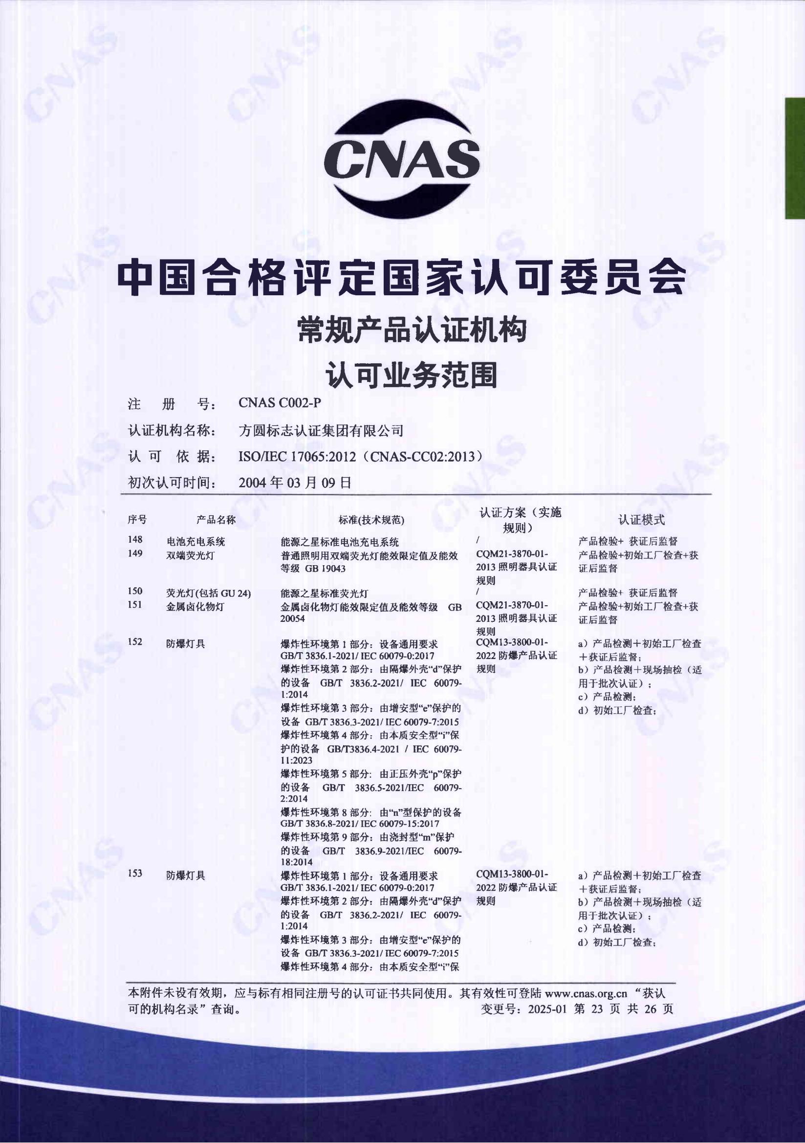 产品关键场所（中文）22